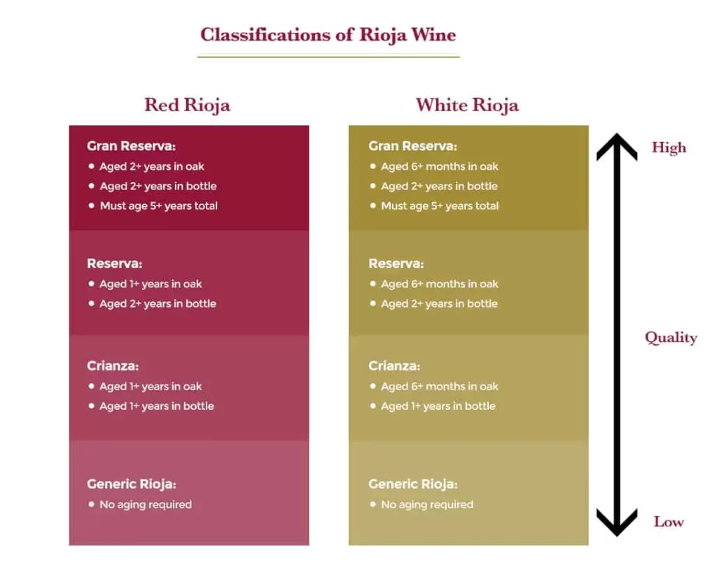 Classifications-of-Rioja-Wine